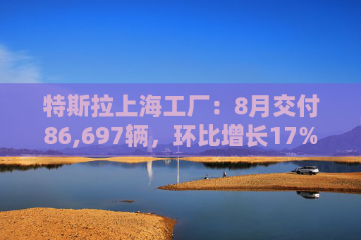 特斯拉上海工厂：8月交付86,697辆，环比增长17%