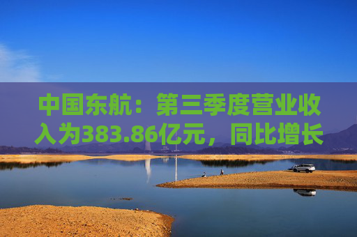 中国东航：第三季度营业收入为383.86亿元，同比增长6.23%