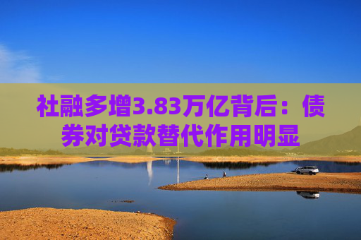社融多增3.83万亿背后：债券对贷款替代作用明显