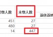 强邦新材IPO：裁员压缩成本仍不满足最新上市条件 毛利率高于同行背后业绩真实性待考