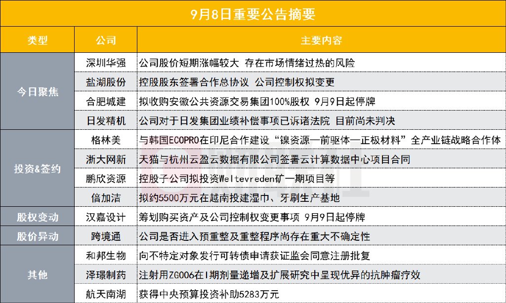 华为海思大牛股发布风险提示公告！公司股价涨幅较大存在市场情绪过热