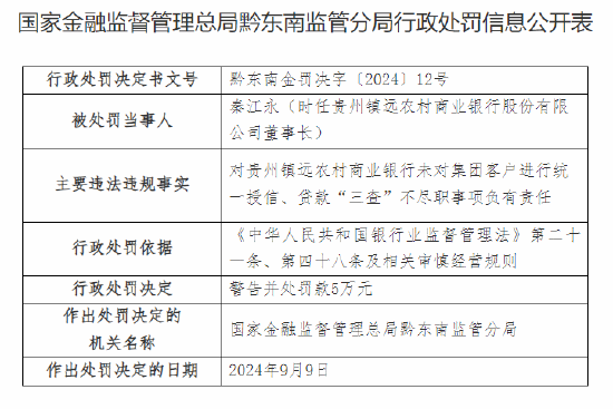 贵州镇远农村商业银行被罚70万元:未对集团客户进行统一授信、贷款“三查”不尽职、贷款风险分类不准确