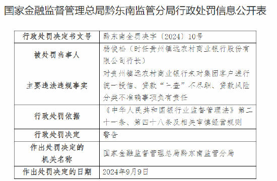 贵州镇远农村商业银行被罚70万元:未对集团客户进行统一授信、贷款“三查”不尽职、贷款风险分类不准确