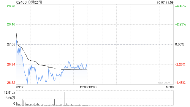 心动公司因购股权获行使而发行合计1.04万股