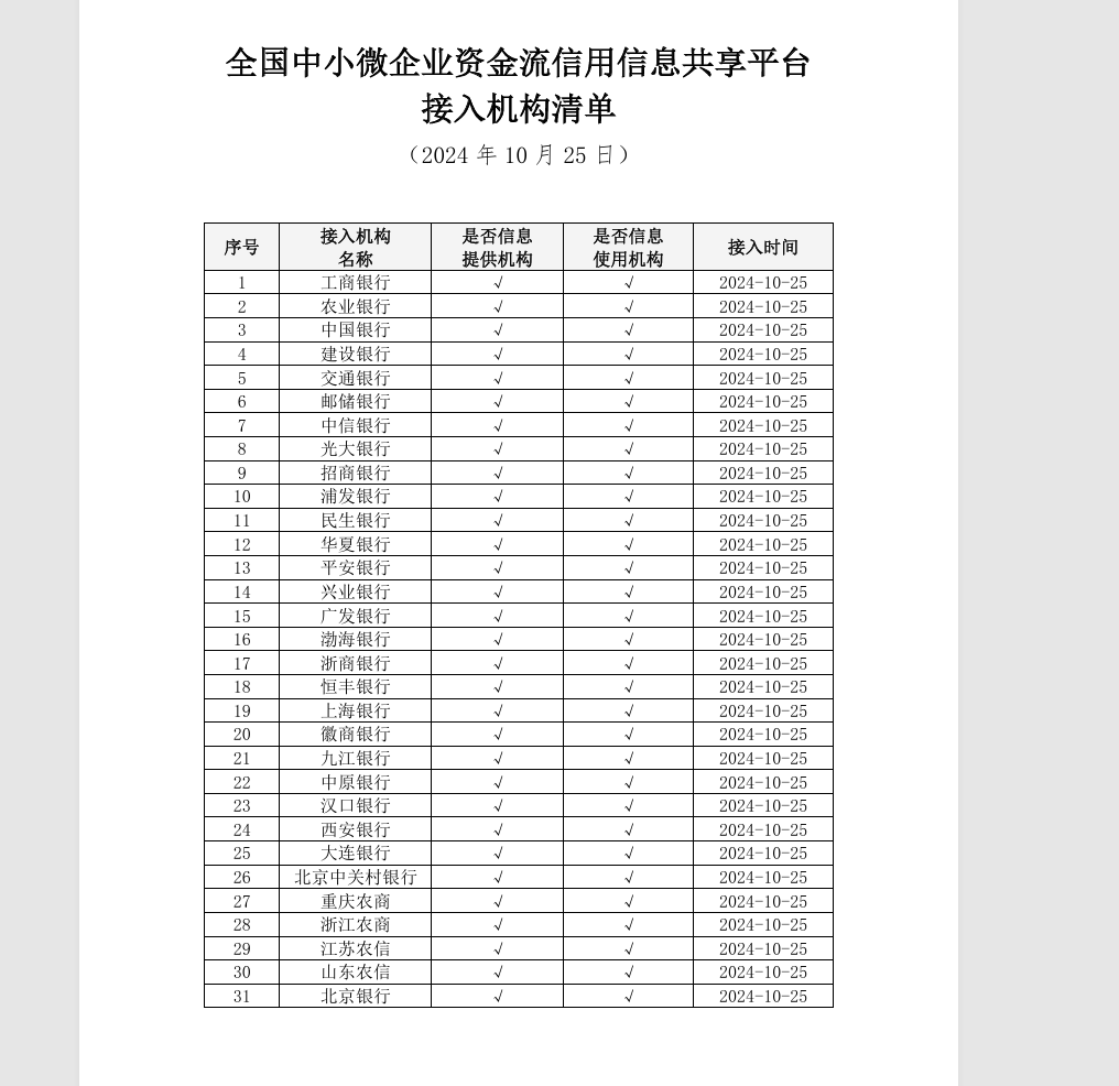 中小微企业迎重磅利好，一个新的征信平台今日起上线运营