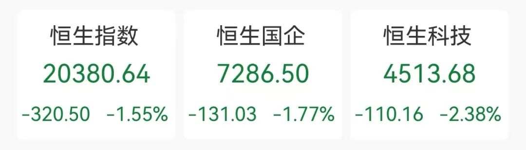 医药股，领跌！
