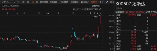 连续涨停！多只牛股回应涉机器人概念