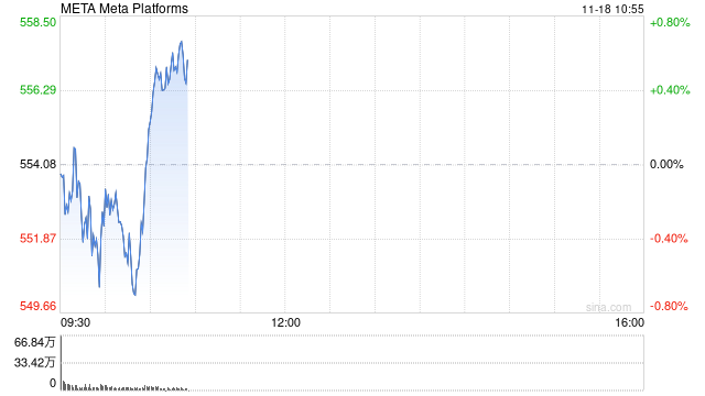 印度对Meta罚款2540万美元 并盯上其他科技巨头