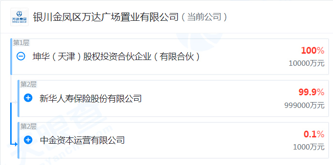 “抄底”商业不动产?两年内6家险资连拿17宗万达资产