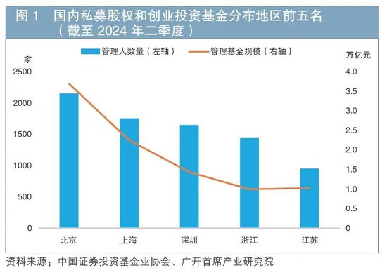 连平等：更好发挥金融支持新质生产力发展的功能