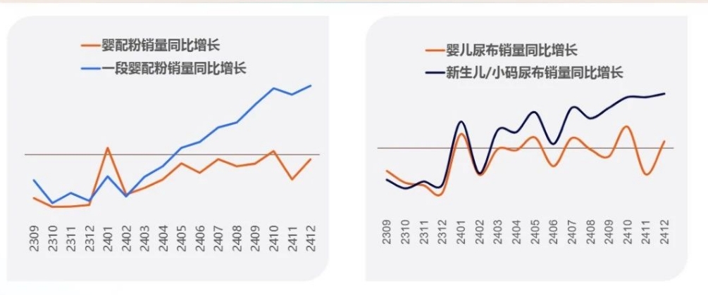 国家再发生育利好政策，骑士乳业等个股2天连涨两板