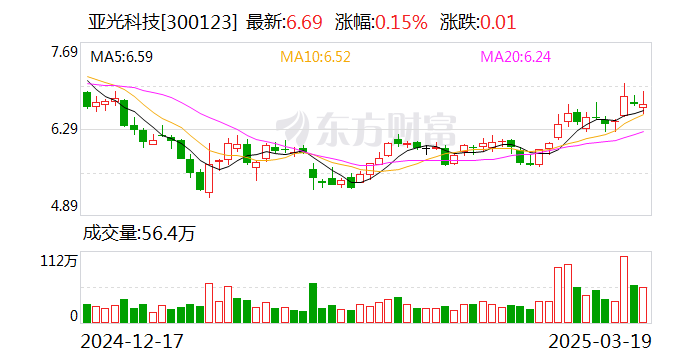 亚光科技：长沙园区相关产线建设尚未完成