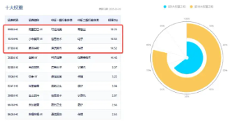 AI风口下，互联网龙头如何坚守长期主义？——港股互联网ETF（513770）基金经理评腾讯财报