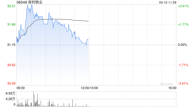 国泰海通：维持保利物业“增持”评级 下调目标价至36.68港元
