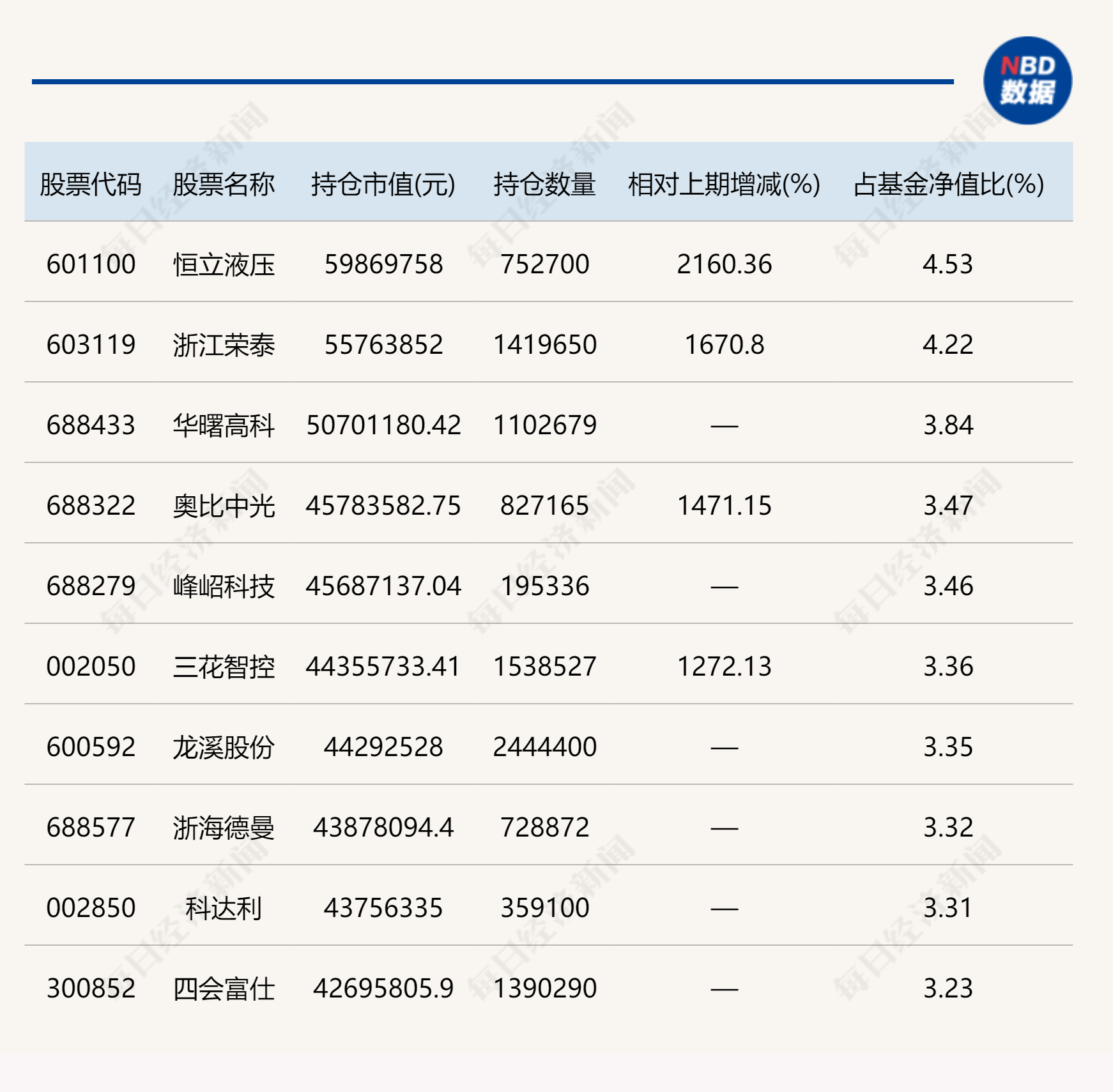 最新持仓曝光！首批基金一季报出炉，多只重仓人形机器人基金规模暴涨