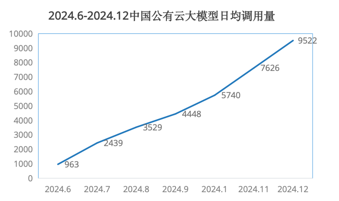 46.4%！字节火山引擎，夺冠