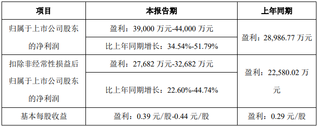 华工科技2024年营收突破117亿，高端光模块业绩亮眼