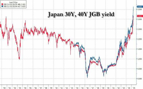 日本当局“保驾护航”？明日关键期限国债标售前 日债暴涨……