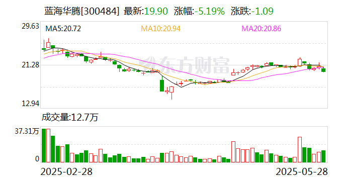 蓝海华腾：公司权益分派股权登记日暂未确定