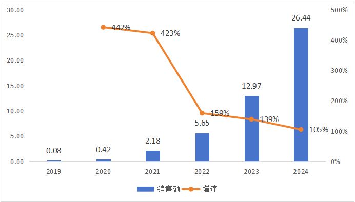 医药行业大洗牌，这些企业为何能够“逆袭”