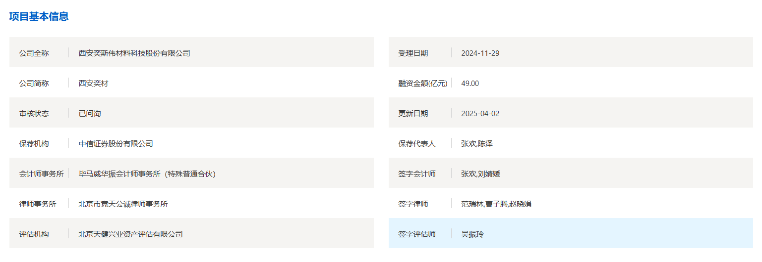 奕斯伟港股IPO：业绩增长失速3年净亏损43亿 第一大客户收入占比接近八成