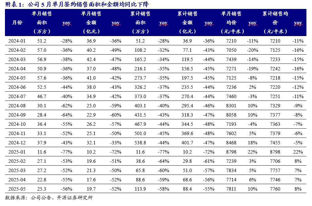 【开源地产|公司点评】新城控股：商管经营持续稳健，母公司重启美元债融资