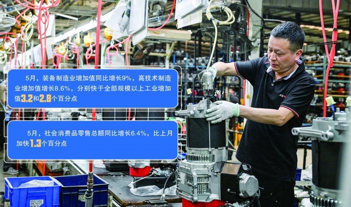 5月多项经济指标继续改善  消费增速大幅回升