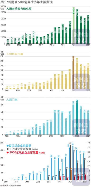 大洗牌！张一鸣以4815.7亿元身家问鼎首富，DeepSeek梁文锋跻身前十！TMT板块成最热赛道！